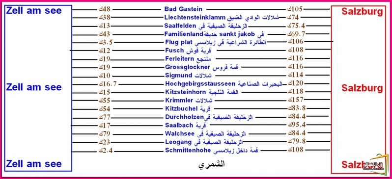 مع الشمري لاتحتار وأتخذ القرار