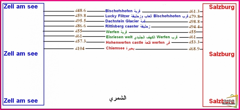 مع الشمري لاتحتار وأتخذ القرار