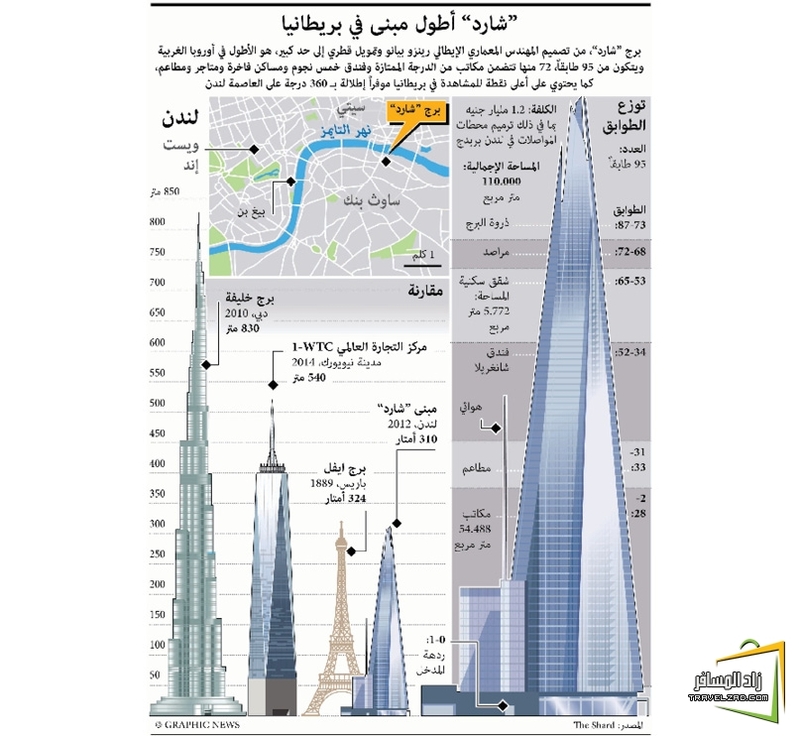تقرير **ور Shard برج شارد